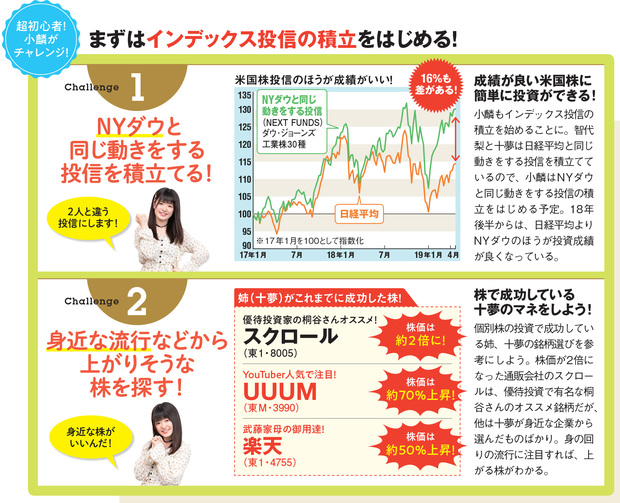 まずは積立から始めよう！