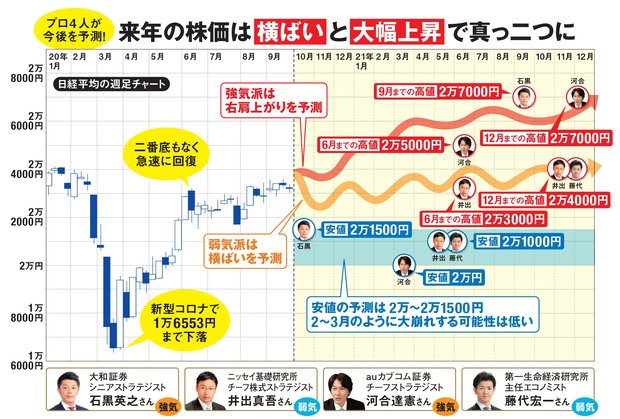 平均 株価 掲示板 日経
