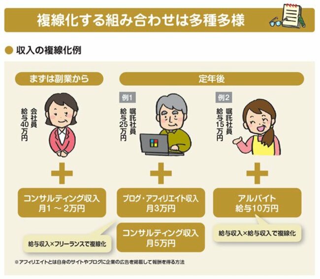 収入を複線化する組み合わせは多種多様