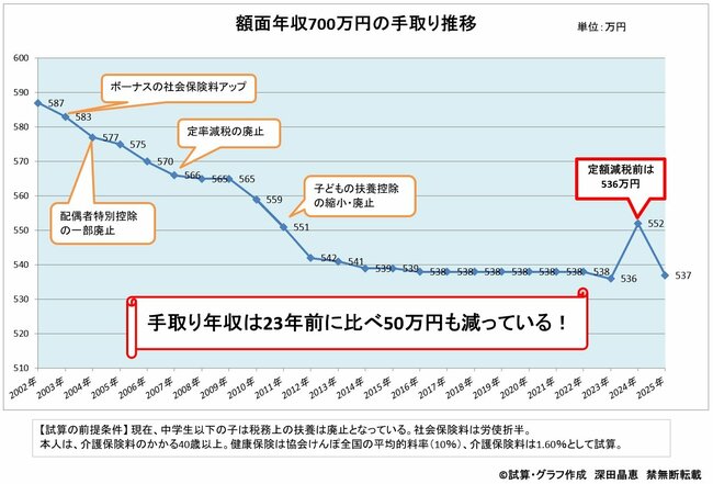 グラフ