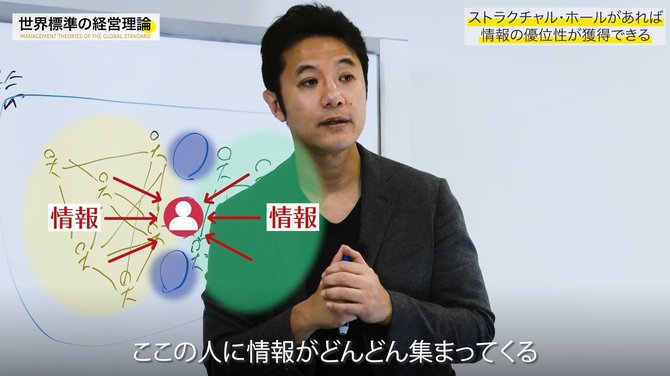 経営理論#24-5