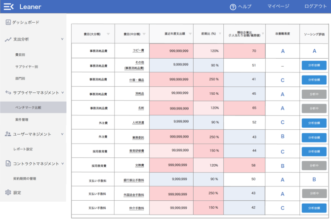 Leanerの解析イメージ 提供:Leaner Technologies