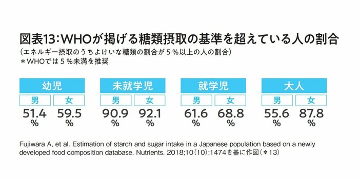 【糖類は新しいタバコ？】甘いものが好きな人にとっては耳の痛い真実