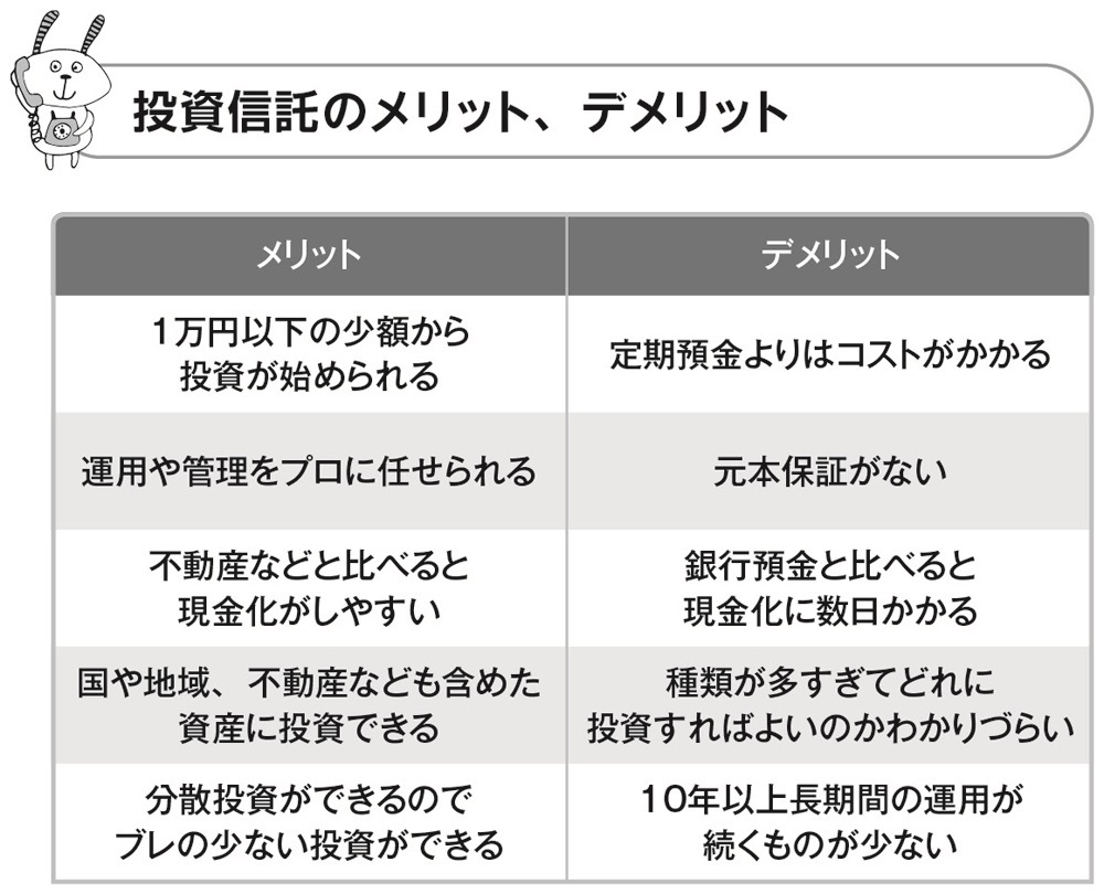 無理なく、ギャンブルでもなく手間もかからないお金の増やし方