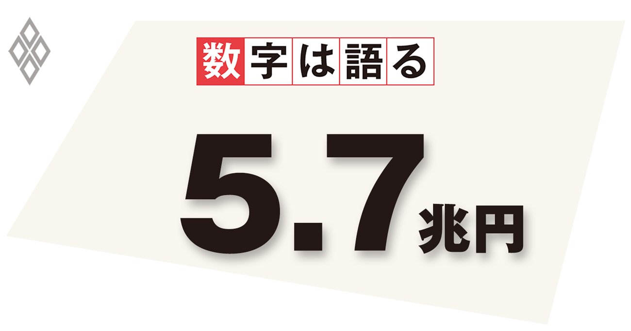 2019年度における金融所得課税の税収(株式等の配当分+株式譲渡益分)