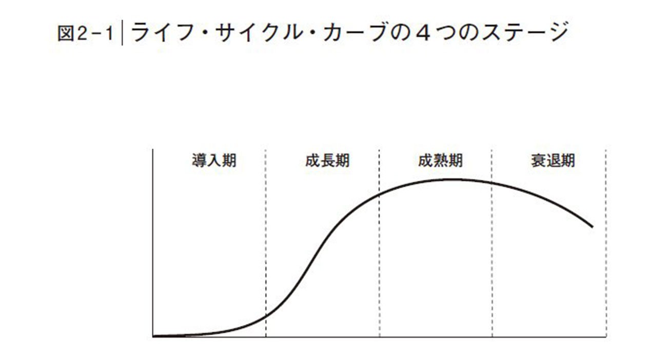 うわ納得感がすごい…20代~70代まで「人生でやるべきこと」を1枚で表した図が話題の一冊とは? - 人生の経営戦略