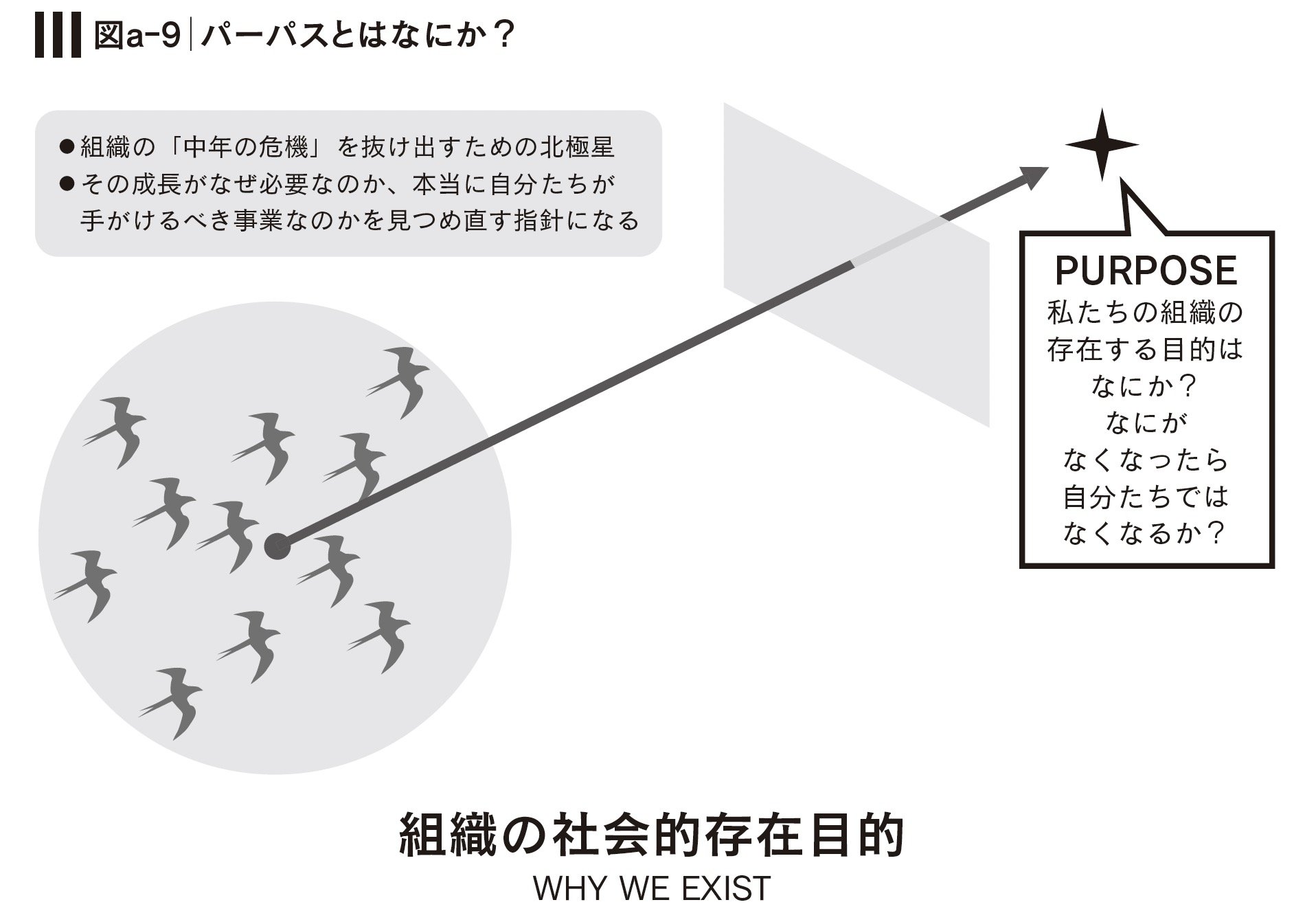 パーパスとは企業版「中年の危機」への処方箋だった