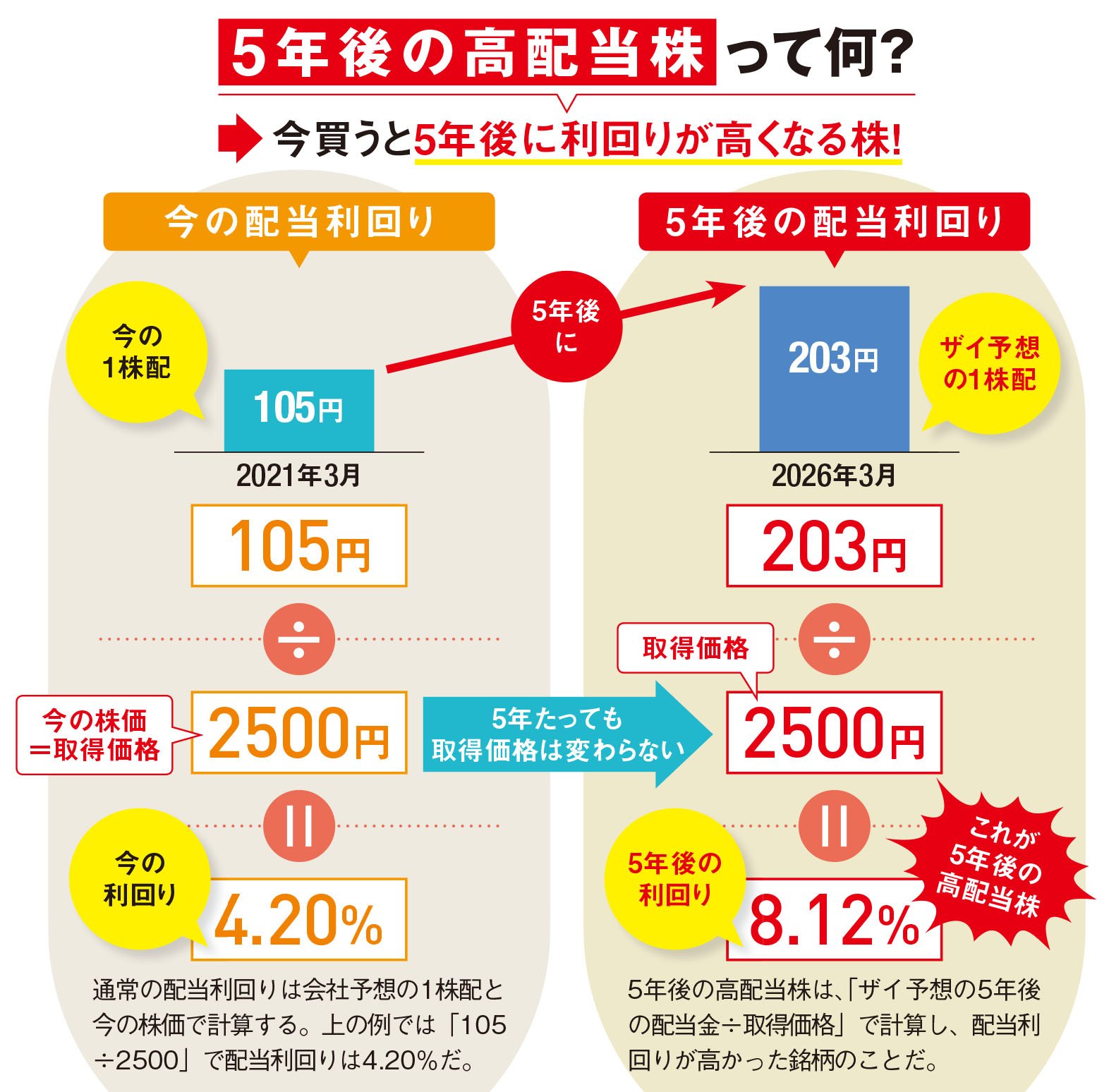 配当 ランキング 株式 予想配当利回りランキング: 日本経済新聞