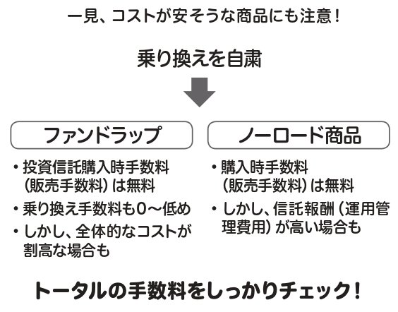 投資信託の乗り換え「自粛後」でも、<br />銀行・証券を信じてはダメな<br />これだけの理由