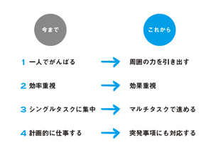 多忙を極める中間管理職こそ<br />ノートと手帳を使いなさい
