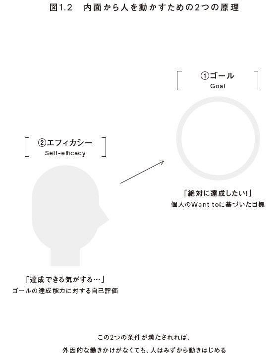 リーダーが 何もしていない のに 圧倒的成果が続くチームの 共通点 チームが自然に生まれ変わる ダイヤモンド オンライン