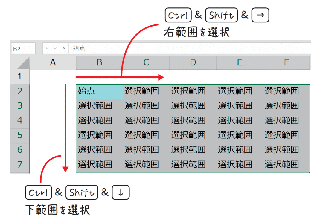 エクセルのスピードアップに効く セル選択 の基本 神速excel ダイヤモンド オンライン