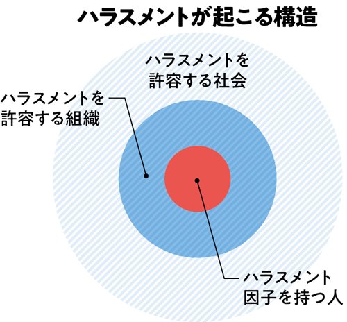 職場のハラスメント対策