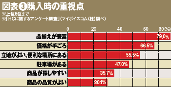 バラエティ番組効果で<br />客数、売上が増加?