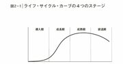 うわ納得感がすごい…20代～70代まで「人生でやるべきこと」を1枚で表した図が話題の一冊とは？
