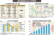 【新日鐵住金】“禁じ手”の値上げ交渉に着手　ポスコに劣る厳しい懐事情