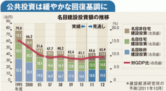 日本発の世界製品で市場を席巻建機業界が担う次代の付加価値