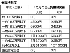 難病対策の法制化は実現できるのか？治療費助成の見直し案に患者が示した不安