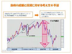 『ＦＸで月100万円稼ぐ私の方法』出版記念講演会（1）ＦＸを始めるにあたって、まず行うべきこと