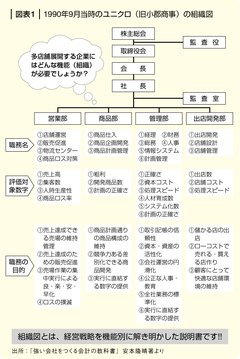 ユニクロの急成長を支えた会計の土台づくり