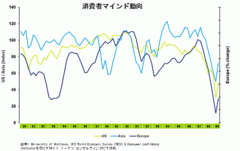 日本経済復活を見据えて準備せよ！不確実性に負けない「最強の中核戦略」