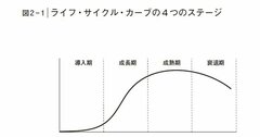 うわ納得感がすごい…20代~70代まで「人生でやるべきこと」を1枚で表した図が話題の一冊とは?