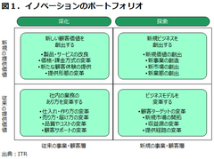 守りと攻めの「両利きの経営」が、日本企業の未来を拓く