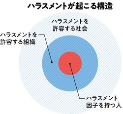 職場のハラスメント対策