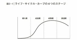 うわ納得感がすごい…20代～70代まで「人生でやるべきこと」を1枚で表した図が話題の一冊とは？
