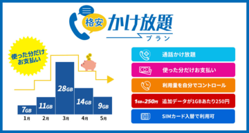 HISモバイル、月2480円でアプリや時間を気にせずに国内通話定額の「格安かけ放題プラン」