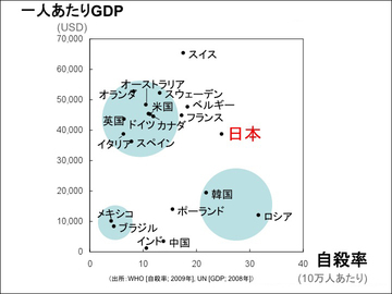 “引く”ことで浮かび上がるもの21世紀型　幸福の新方程式