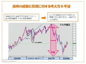 『FXで月100万円稼ぐ私の方法』出版記念講演会(1)FXを始めるにあたって、まず行うべきこと