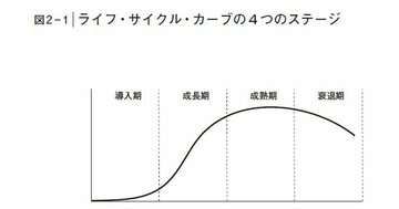 うわ納得感がすごい…20代~70代まで「人生でやるべきこと」を1枚で表した図が話題の一冊とは?