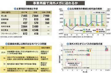 【オリンパス】医療特化とデジカメ撤退に信憑性、「物言う株主」受け入れの意味