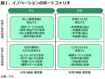 守りと攻めの「両利きの経営」が、日本企業の未来を拓く
