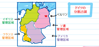 ドイツの分割占領