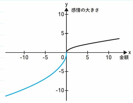 図表：2-7