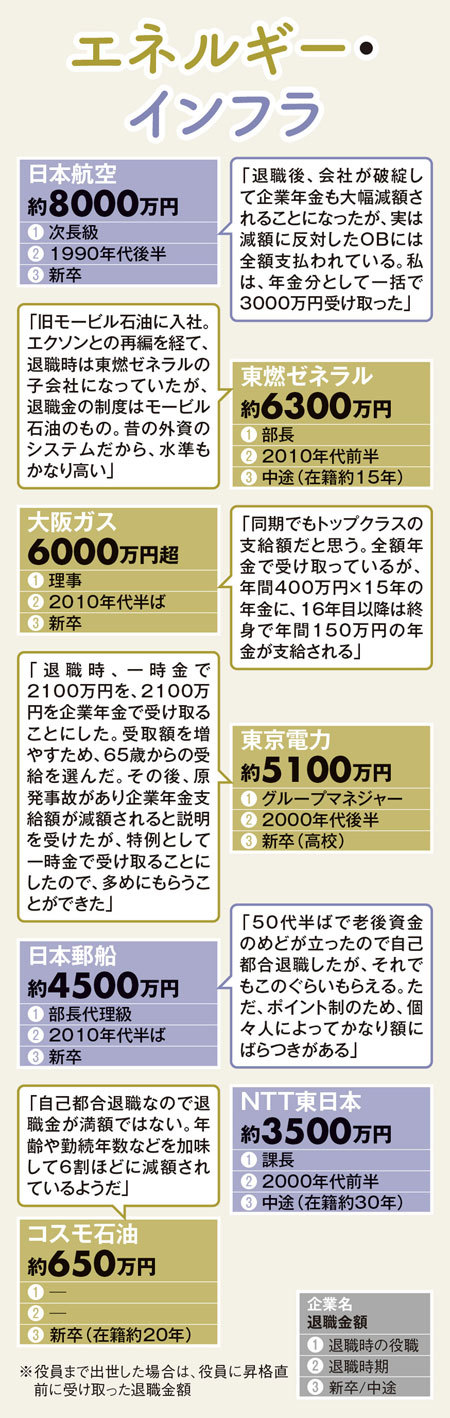 退職金と守りの老後運用術#5 エネルギー・インフラの退職金