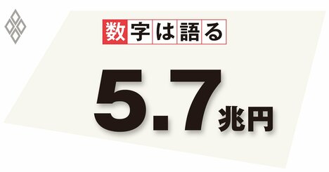 金融所得課税強化の株式市場への影響をどう予測するか