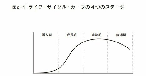 うわ納得感がすごい…20代～70代まで「人生でやるべきこと」を1枚で表した図が話題の一冊とは？