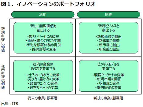 守りと攻めの「両利きの経営」が、日本企業の未来を拓く