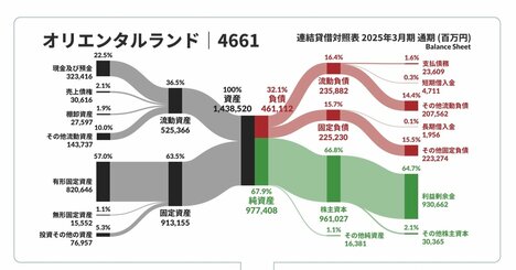 「そもそもBS（貸借対照表）は何を表している？」初心者でも決算書がわかるコツ