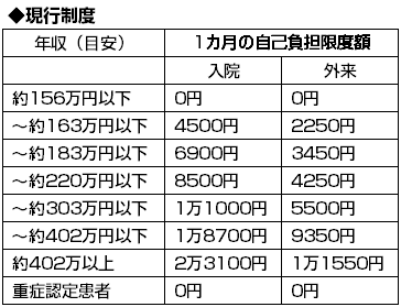難病対策の法制化は実現できるのか？治療費助成の見直し案に患者が示した不安