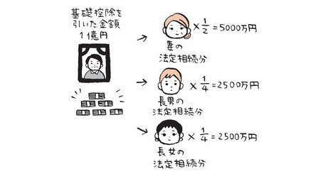【超保存版】世界一わかりやすい相続税の計算方法