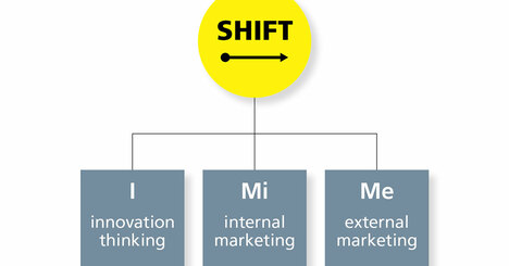 濱口秀司さん「イノベーションは誰もが起こせる」：非連続な変化をうみだす「SHIFT」の3つの基本活動