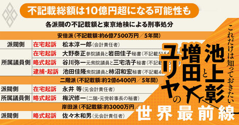 東京地検は「裏金問題」で議員を逮捕できないと分かっていた？本当の狙いは…【池上彰・増田ユリヤ】