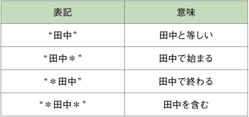 初心者でもかんたん理解！ Excelマクロでオートフィルタを使う方法