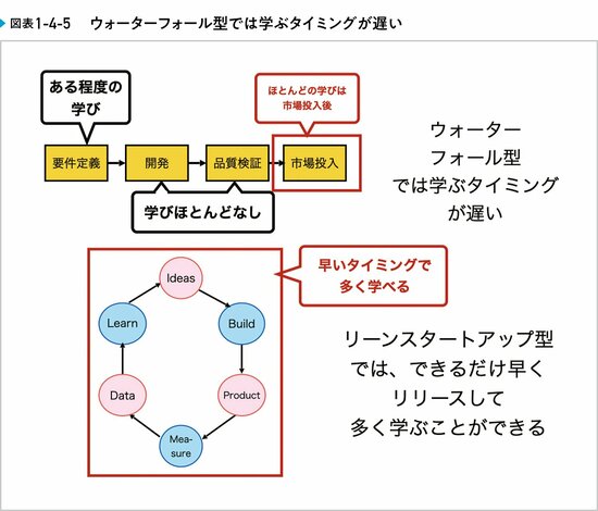 リーンキャンバスがチームにもたらす最大の効果