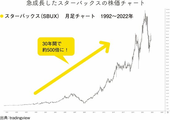 外食業界の成長株を見つけるポイントとは？