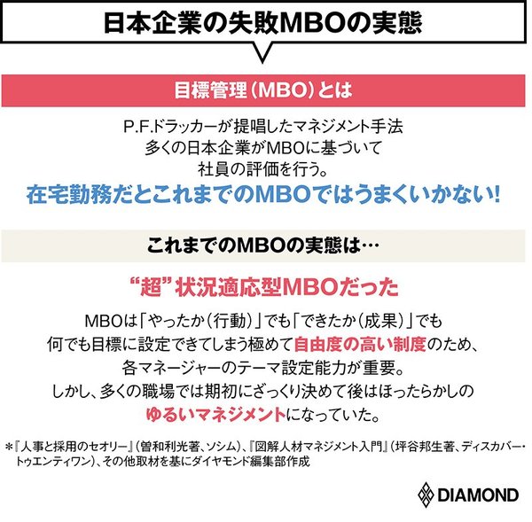 目標管理制度「MBO」をアップデート！リモート時代の目標設定の裏ワザ